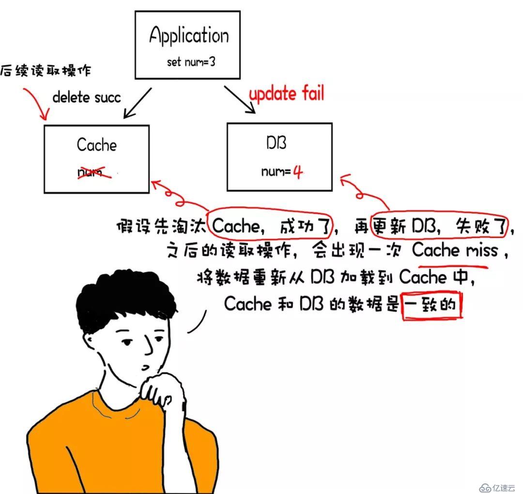 漫畫(huà)：要跳槽？這道緩存設(shè)計(jì)題你有必要看看！