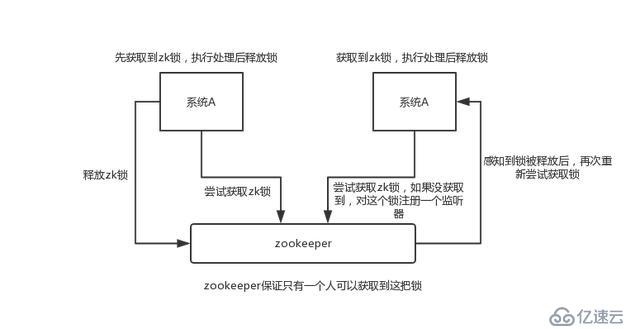 zookeeper 有哪些应用场景？面试官希望听到这 4 点