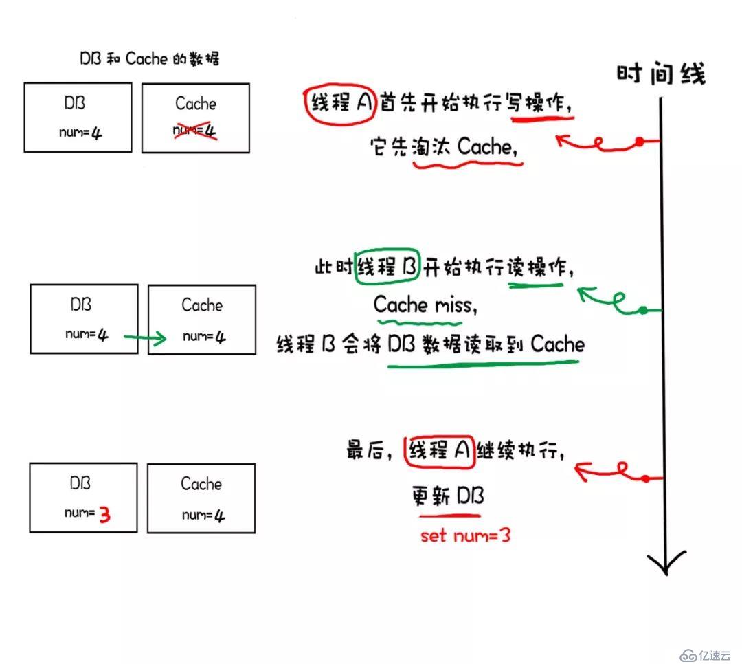 漫畫(huà)：要跳槽？這道緩存設(shè)計(jì)題你有必要看看！