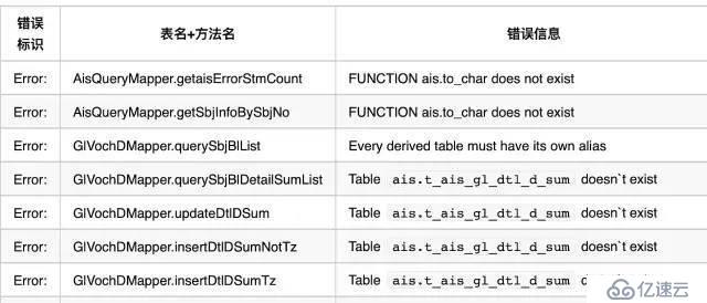 如何批量测试Mybatis项目中SQL是否正确