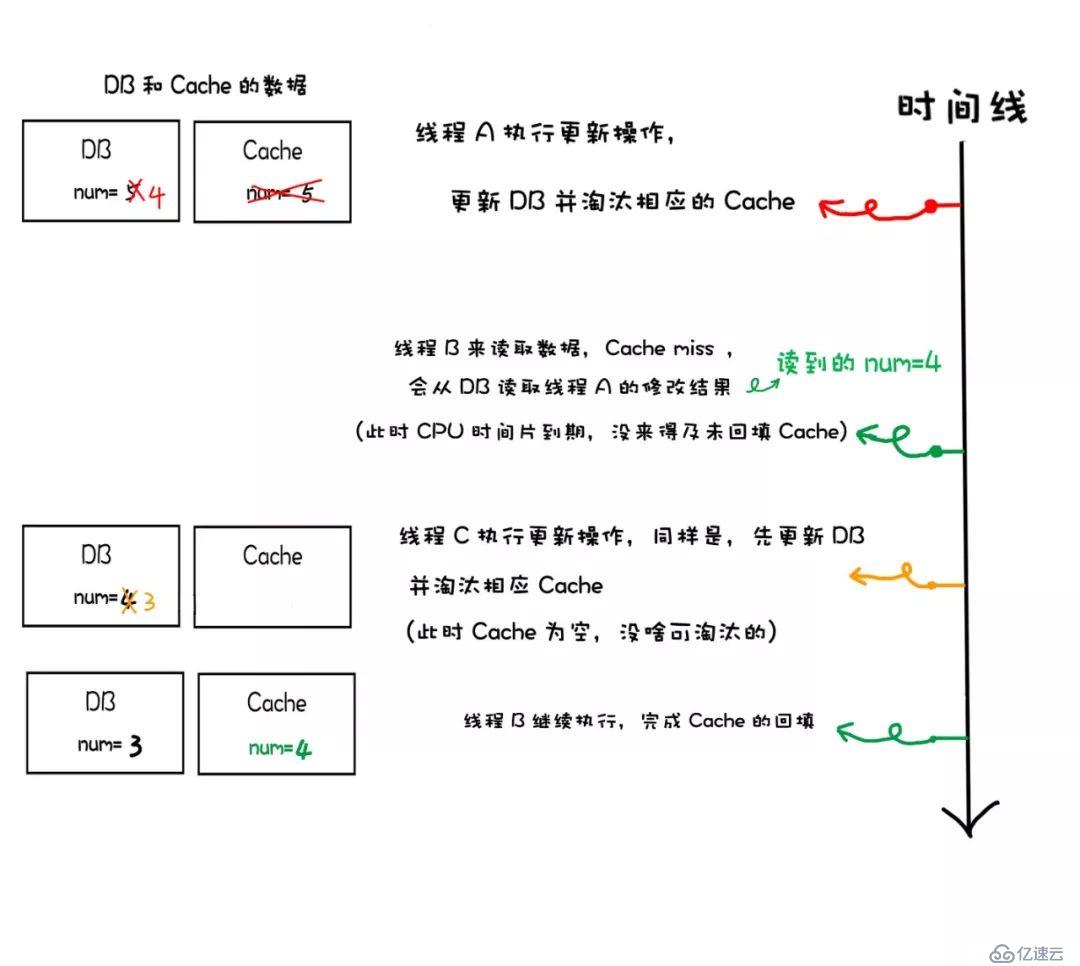 漫畫(huà)：要跳槽？這道緩存設(shè)計(jì)題你有必要看看！