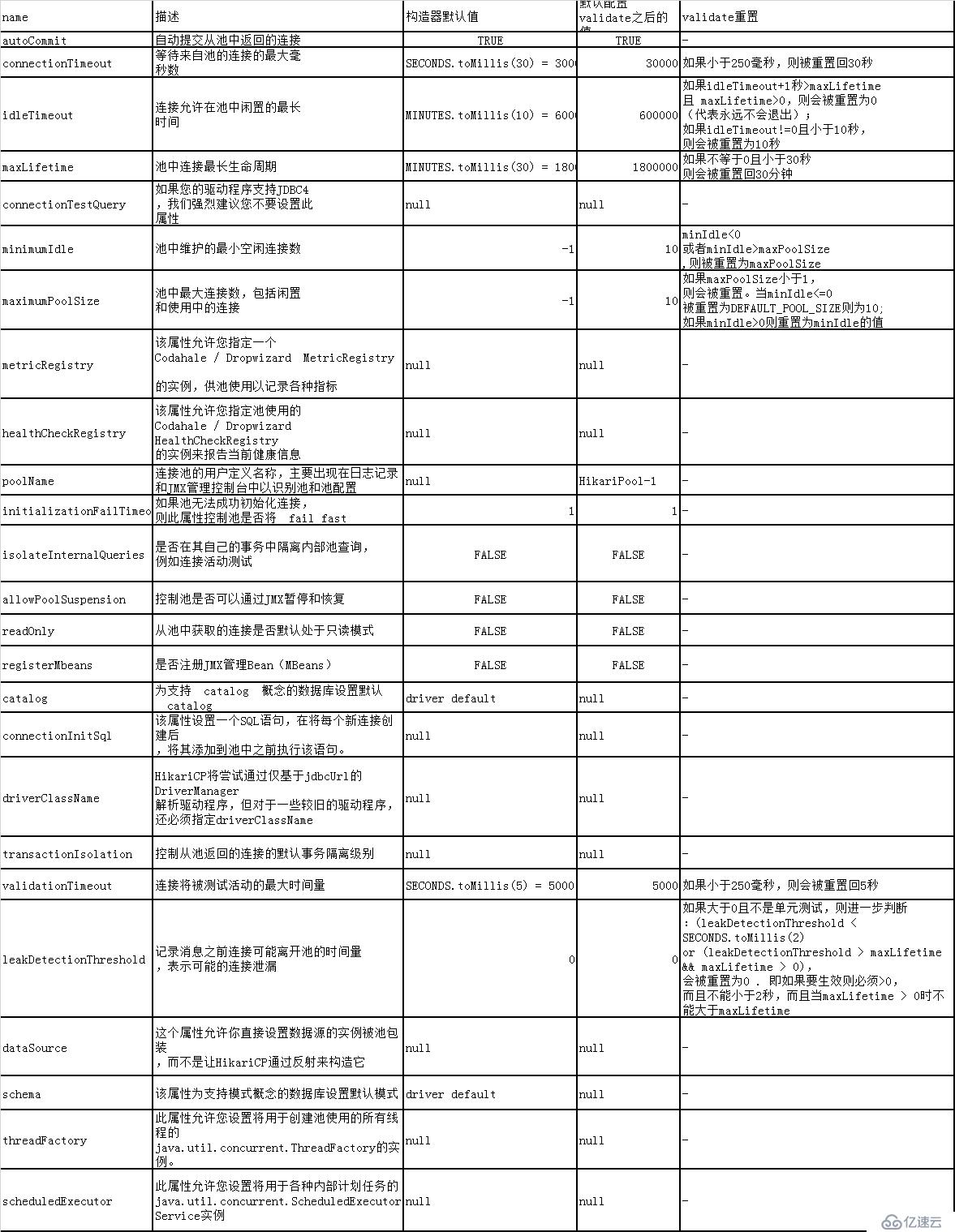 Hikari 数据库连接池配置详解