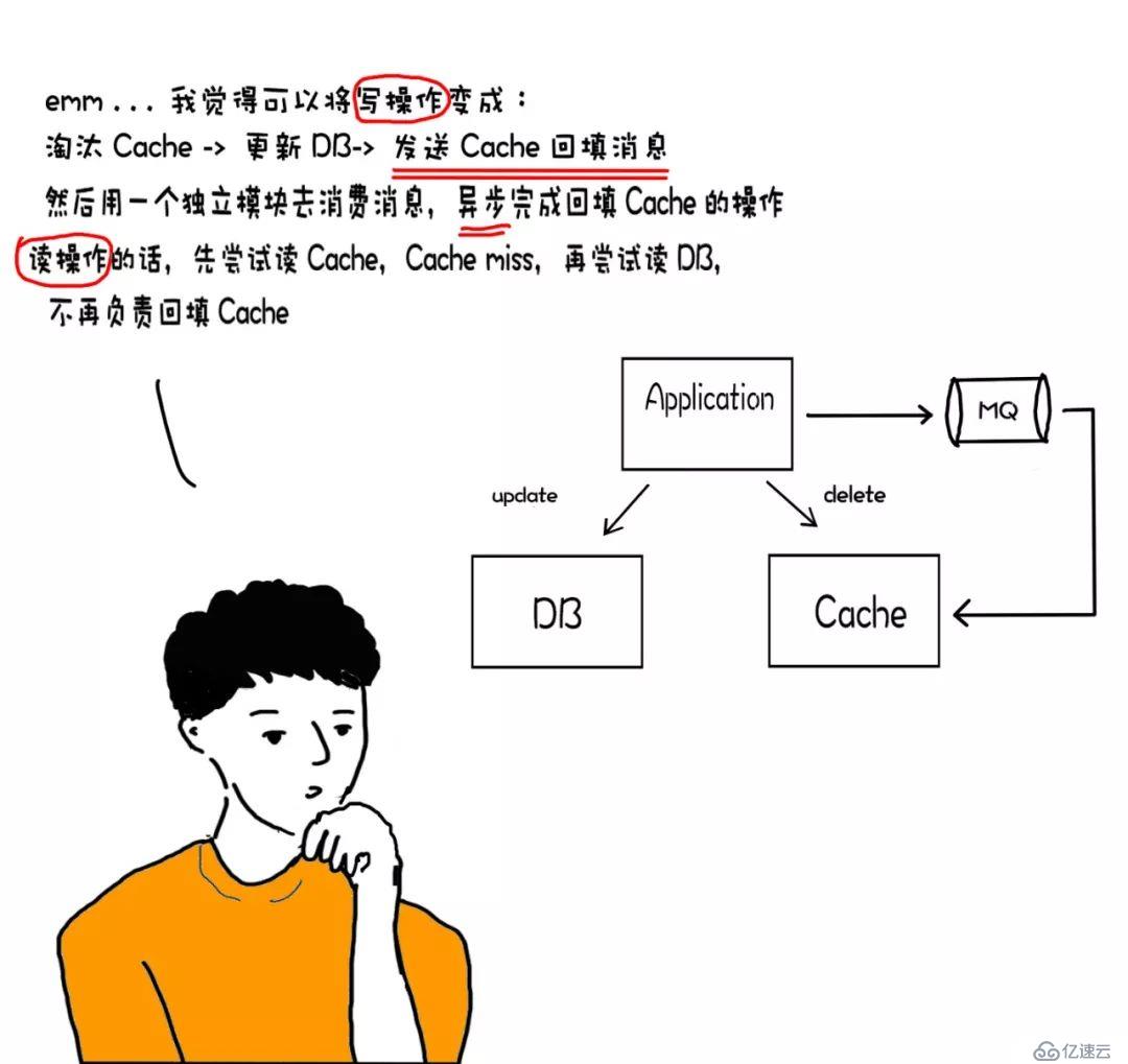 漫畫(huà)：要跳槽？這道緩存設(shè)計(jì)題你有必要看看！