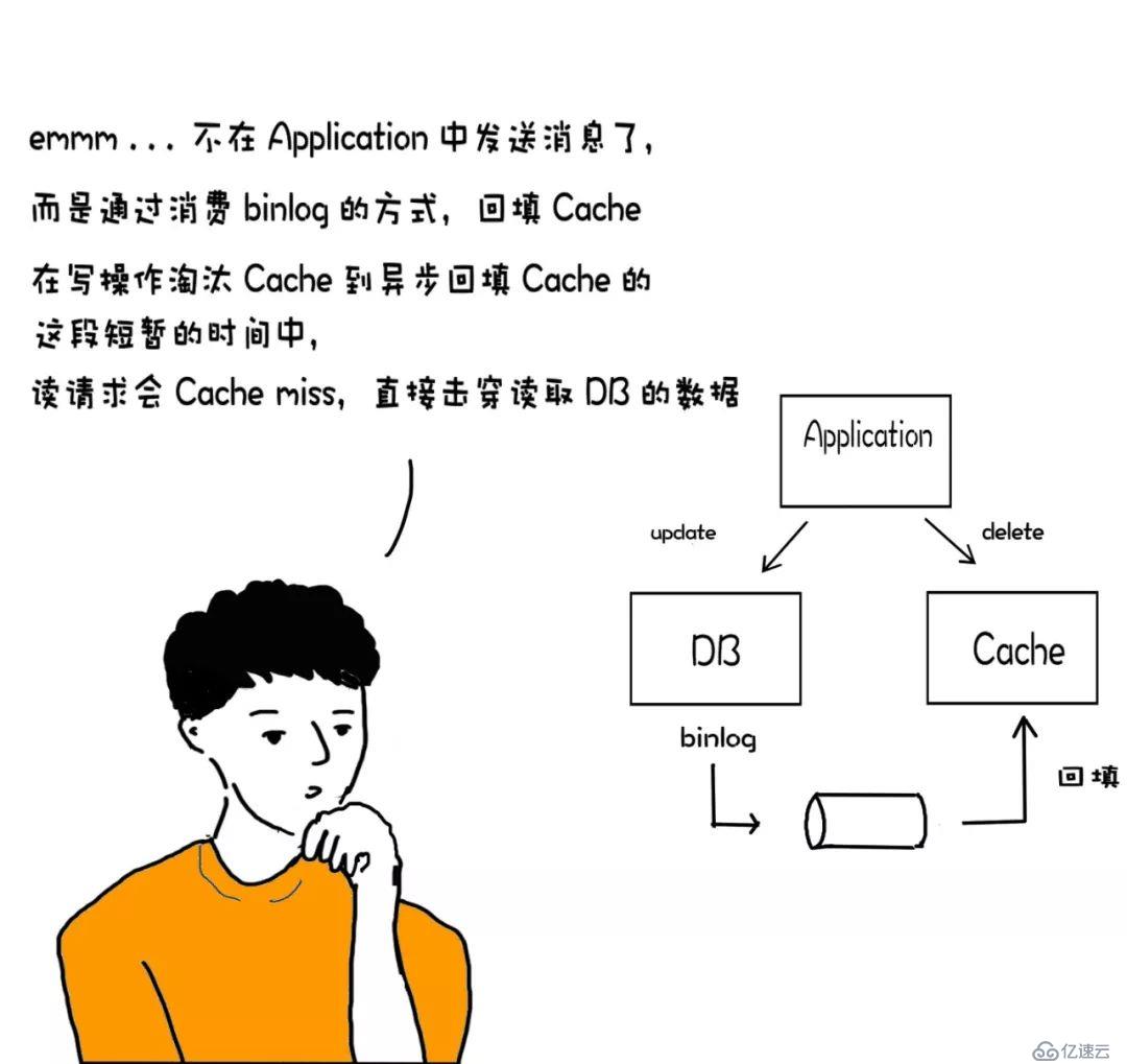 漫畫(huà)：要跳槽？這道緩存設(shè)計(jì)題你有必要看看！