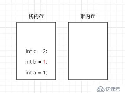 面试常问的一道Java线程问题、从而引发的连环惨案