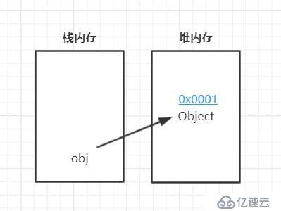 面试常问的一道Java线程问题、从而引发的连环惨案