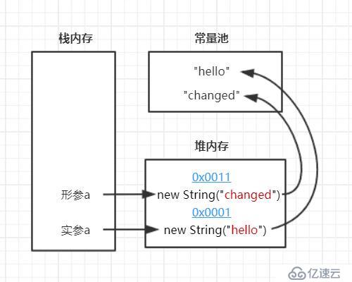 面试常问的一道Java线程问题、从而引发的连环惨案