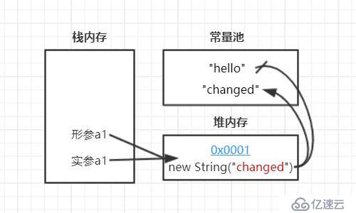 面试常问的一道Java线程问题、从而引发的连环惨案