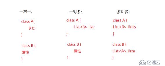 Mybatis中三种关联关系的实现