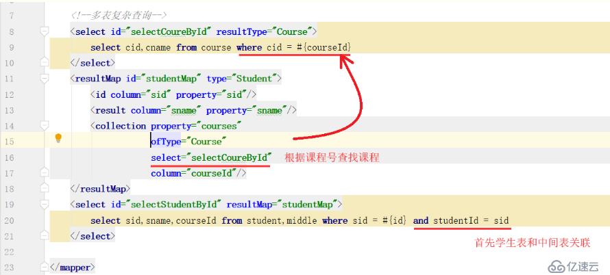 Mybatis中三种关联关系的实现