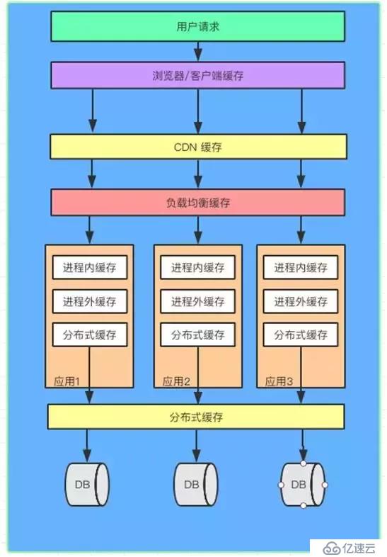 java缓存核心技术的示例分析