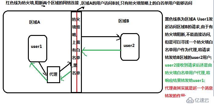 nginx动态代理及负载均衡的学习之旅