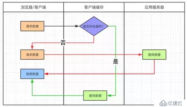 java緩存核心技術(shù)的示例分析