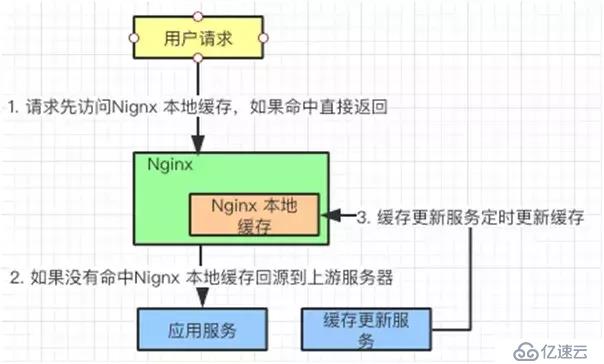 java缓存核心技术的示例分析