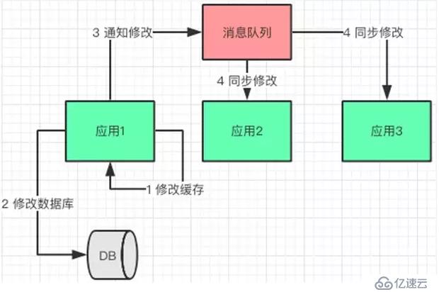 java缓存核心技术的示例分析