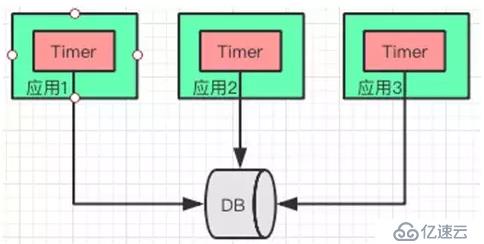 java缓存核心技术的示例分析