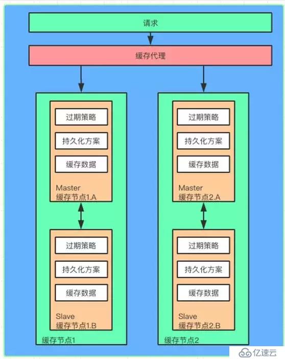 java缓存核心技术的示例分析