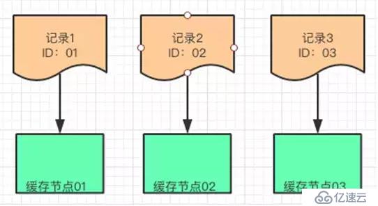 java缓存核心技术的示例分析