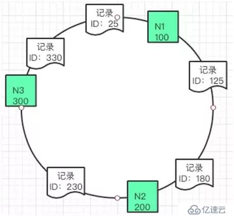 java缓存核心技术的示例分析