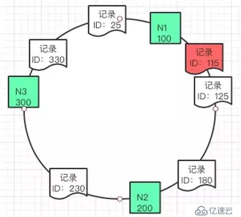 java缓存核心技术的示例分析