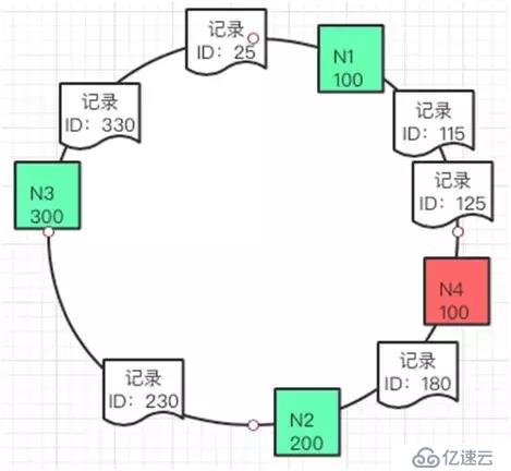 java缓存核心技术的示例分析