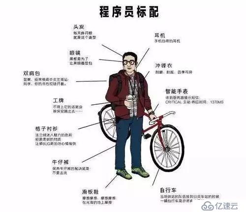 首次曝光：大厂都是这样过1024程序员节的，看的我都酸了