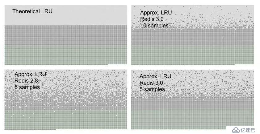 面试官：Redis 数据库内存数据满了，会宕机吗？有内存回收?