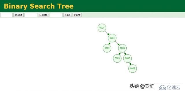 Mysql 為什么要選擇 B+Tree