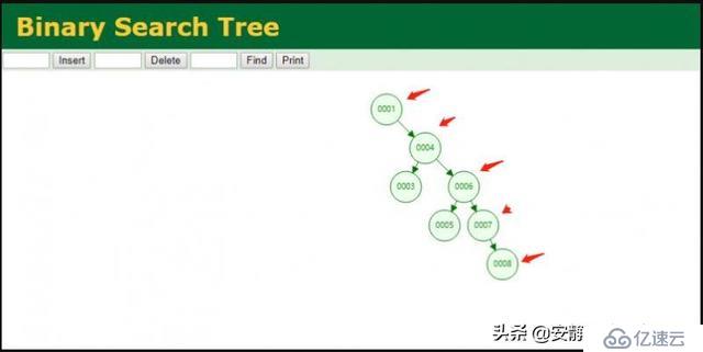 Mysql 为什么要选择 B+Tree