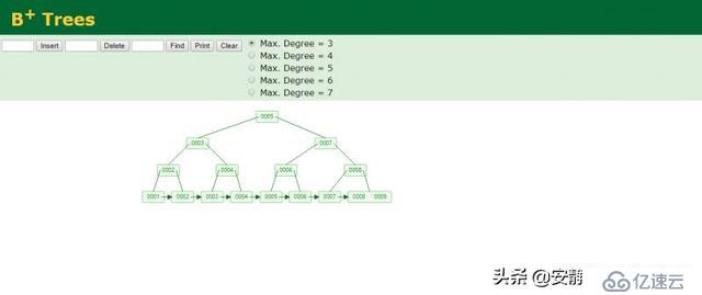 Mysql 为什么要选择 B+Tree