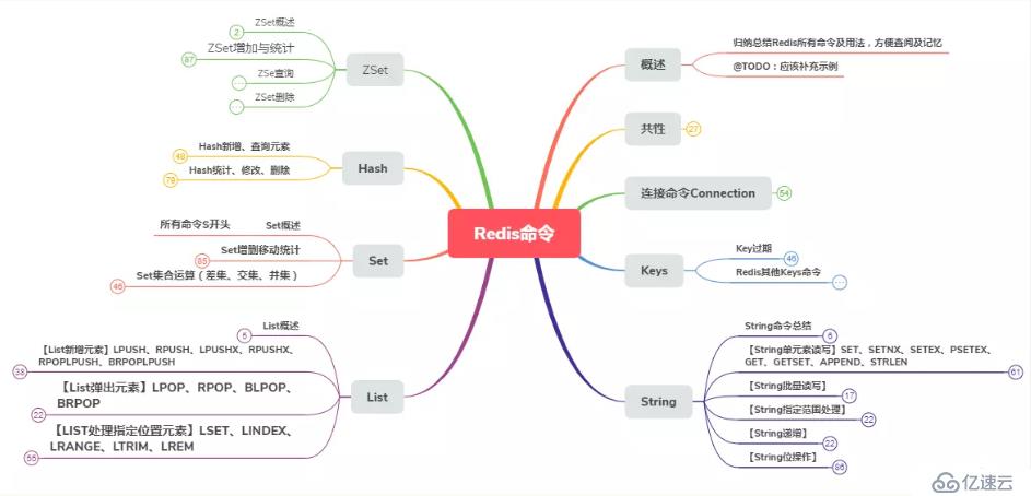 玩转Redis-Redis高级数据结构及核心命令-ZSet