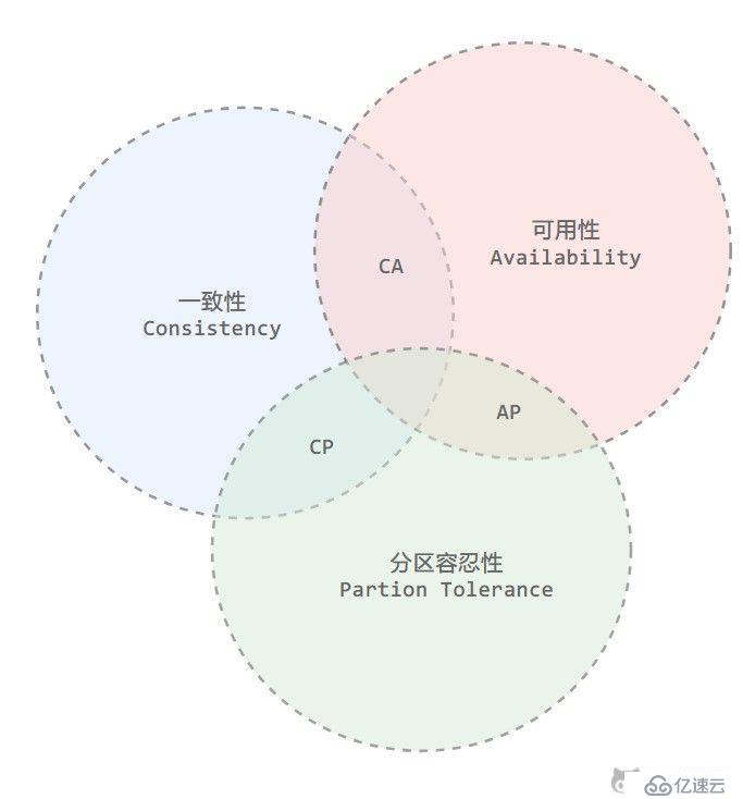 关于分布式，你需要知道的真相