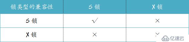 MySQL的又一神器-锁，MySQL面试必备