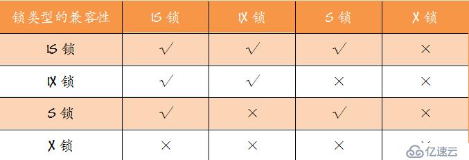 MySQL的又一神器-锁，MySQL面试必备