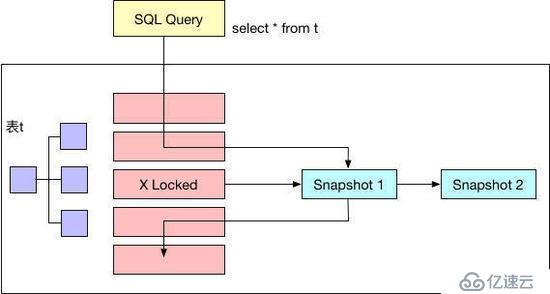 MySQL的又一神器-鎖，MySQL面試必備