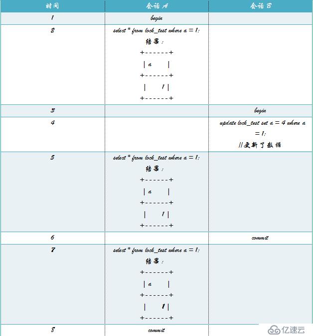 MySQL的又一神器-锁，MySQL面试必备