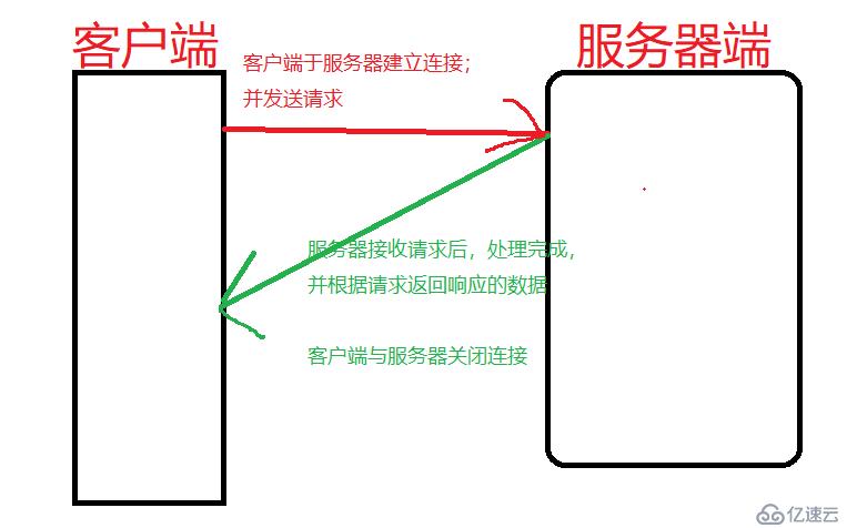 服务端向客户端推送消息技术之websocket的介绍