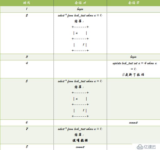 MySQL的又一神器-锁，MySQL面试必备