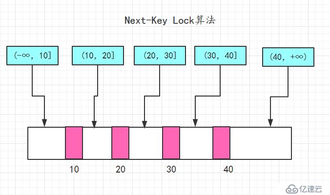 MySQL的又一神器-锁，MySQL面试必备