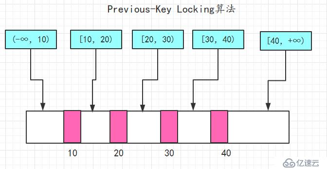 MySQL的又一神器-鎖，MySQL面試必備