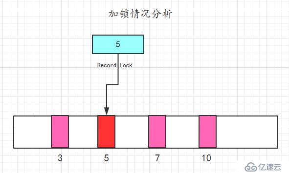 MySQL的又一神器-锁，MySQL面试必备