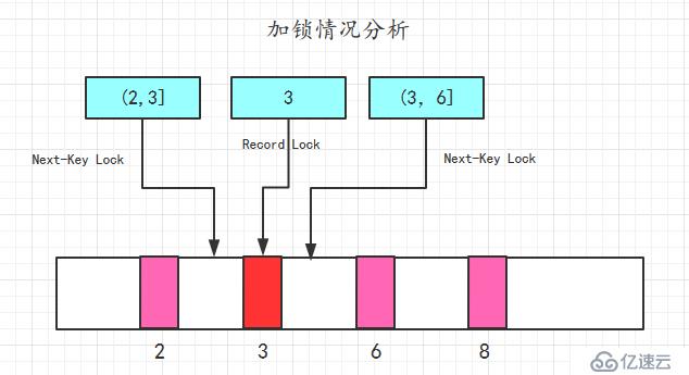 MySQL的又一神器-锁，MySQL面试必备