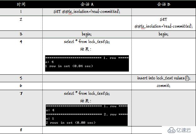 MySQL的又一神器-锁，MySQL面试必备