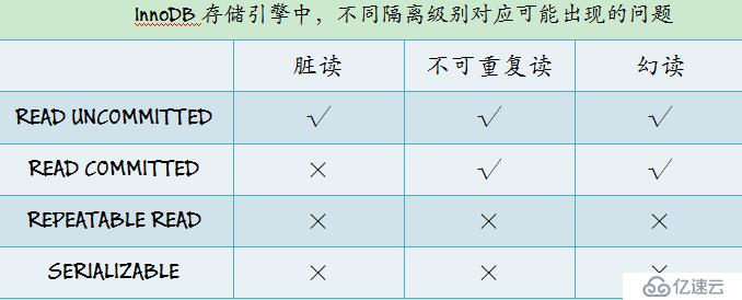 MySQL的又一神器-鎖，MySQL面試必備