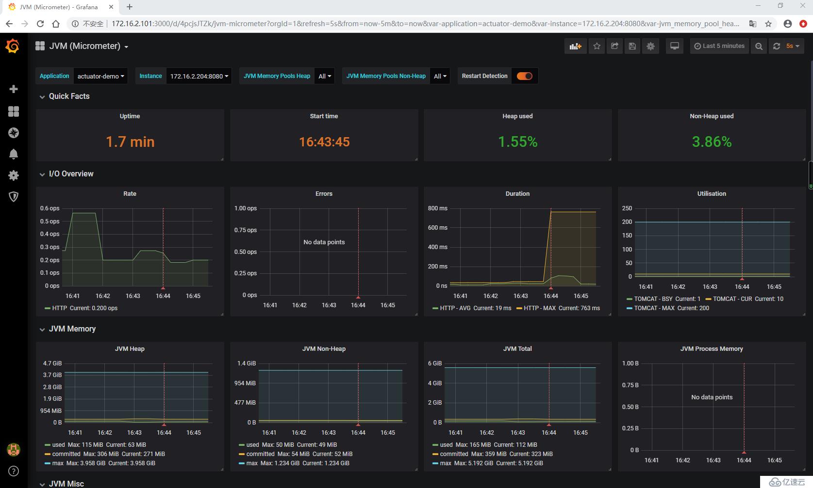 Spring Boot Actuator 整合 Prometheus