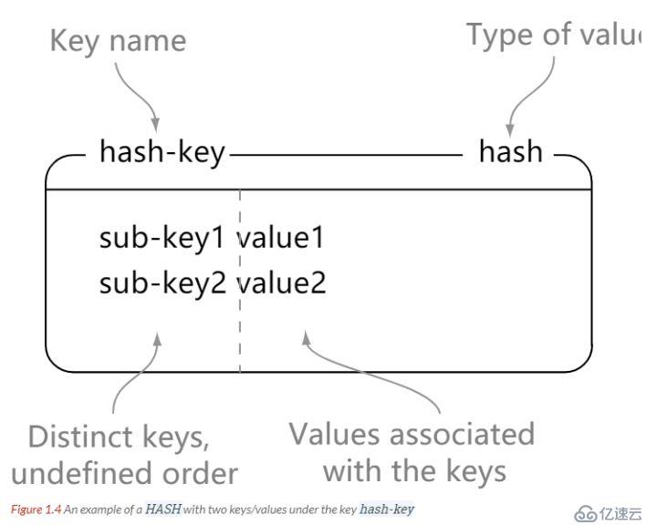 Redis深度历险，全面解析Redis14个核心知识点