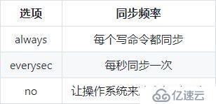 Redis深度歷險，全面解析Redis14個核心知識點