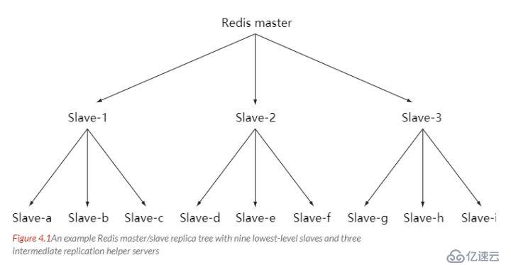 Redis深度历险，全面解析Redis14个核心知识点