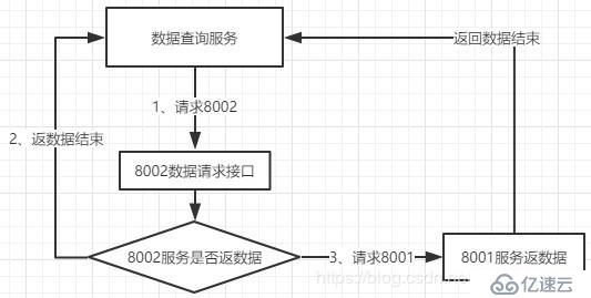 SpringCloud實現ShardJdbc分庫分表模式下，數據庫擴容方案