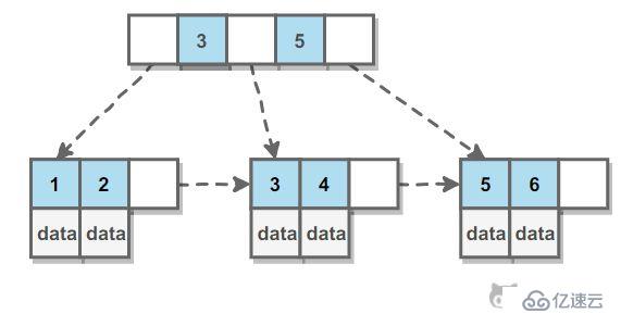 MySQL，必須掌握的6個知識點